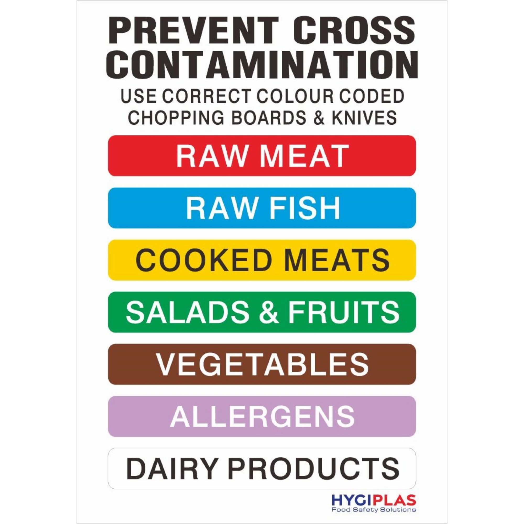 Picture of Hygiplas Colour Coded Wall Chart - J249