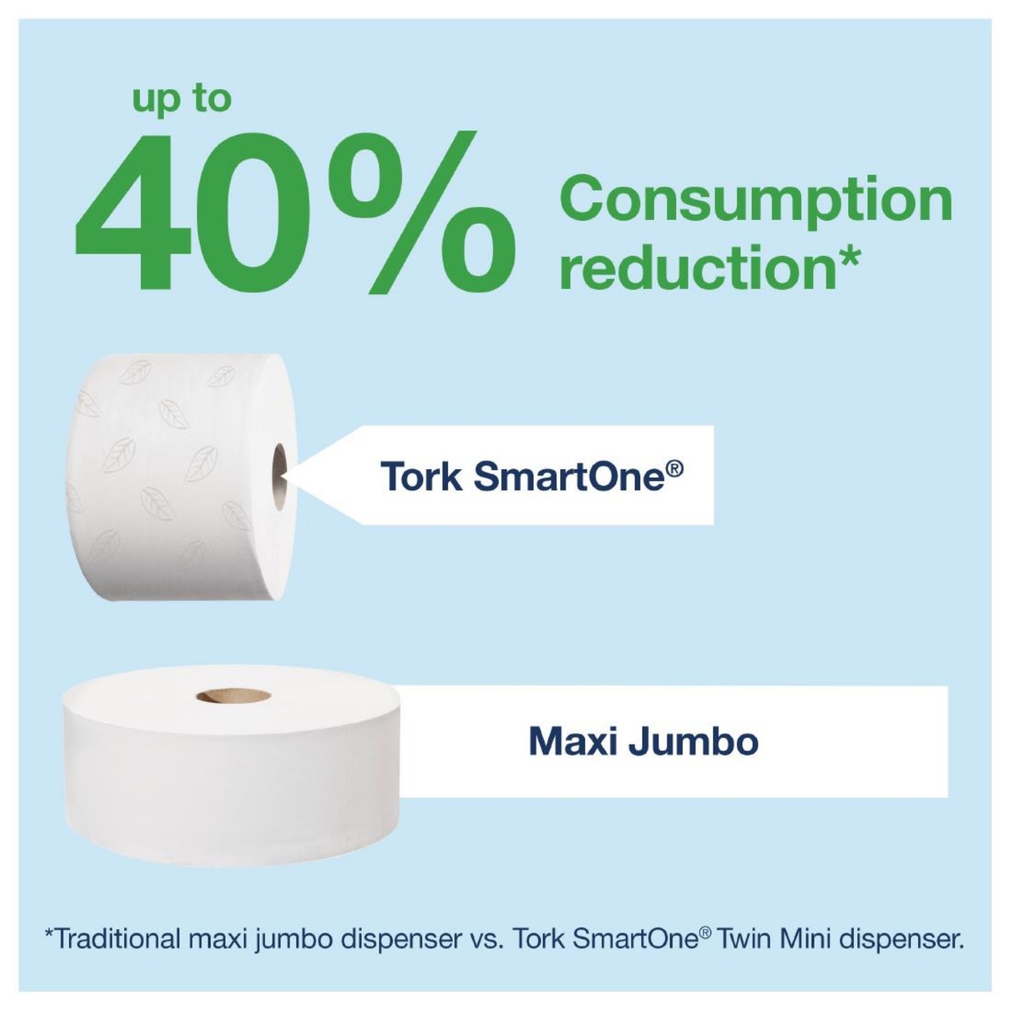 Picture of Tork SmartOne Toilet Roll Dispenser
