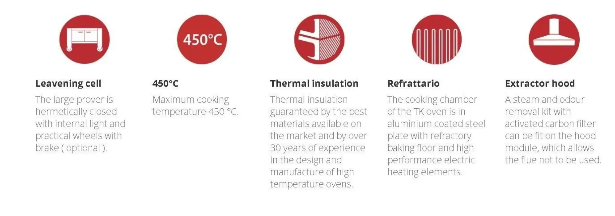 Picture of Italforni TKD2 Twin