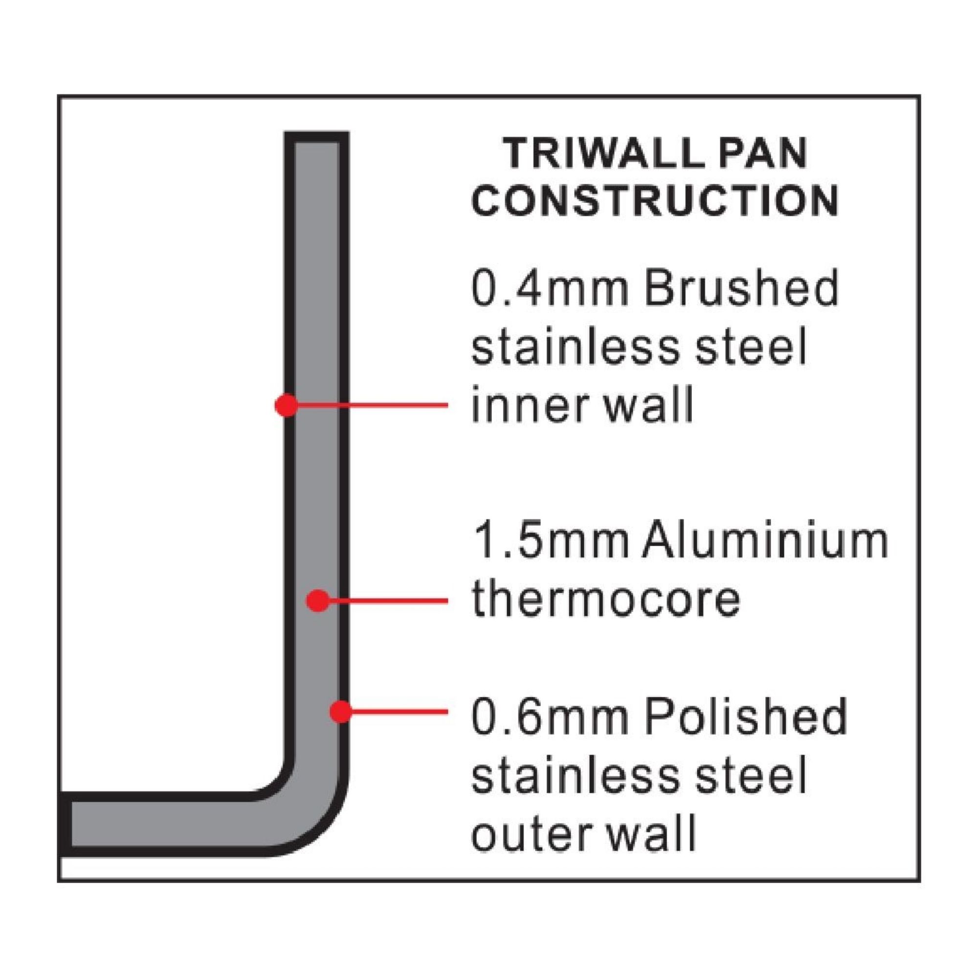 Picture of Vogue Stainless Steel & Aluminium Tri-Wall Frying Pan 20cm