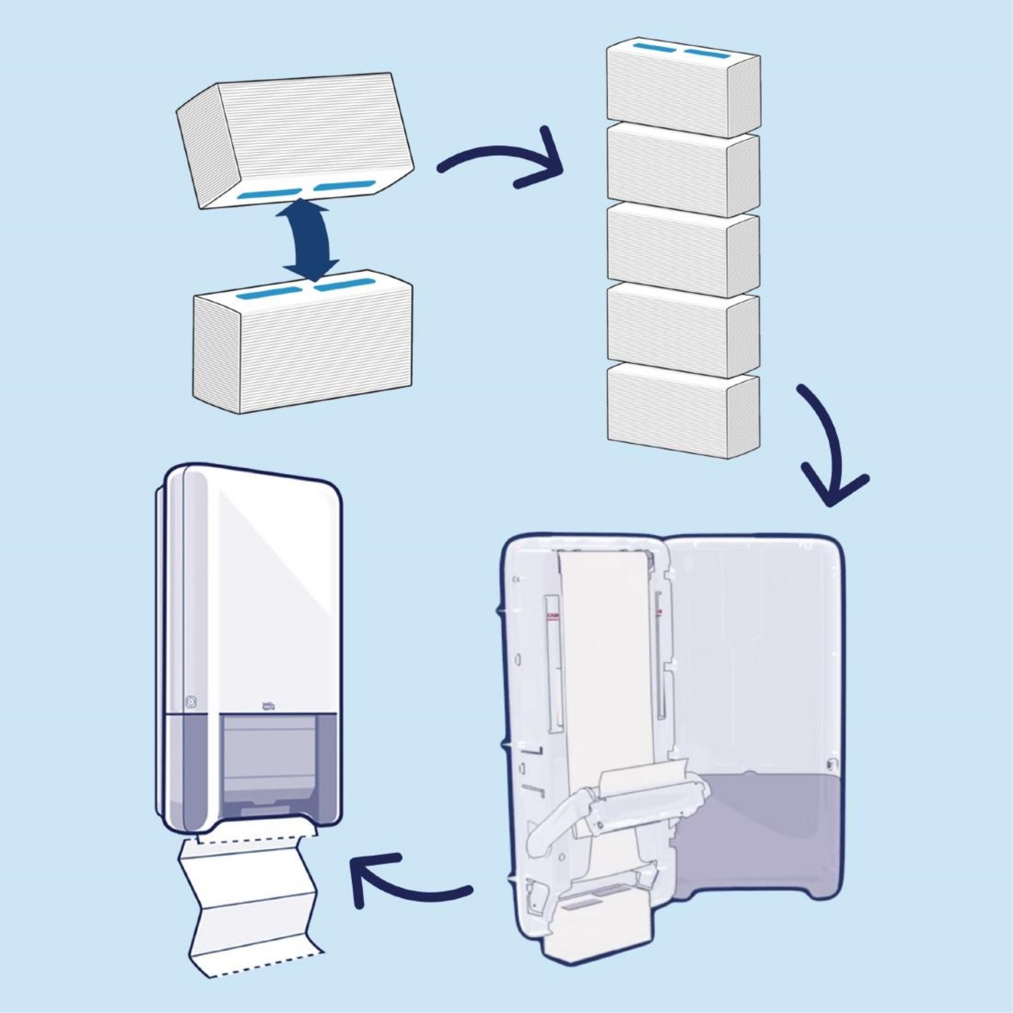 Picture of Tork PeakServe Continuous 1-Ply Hand Towels White (12x 410 Pack)