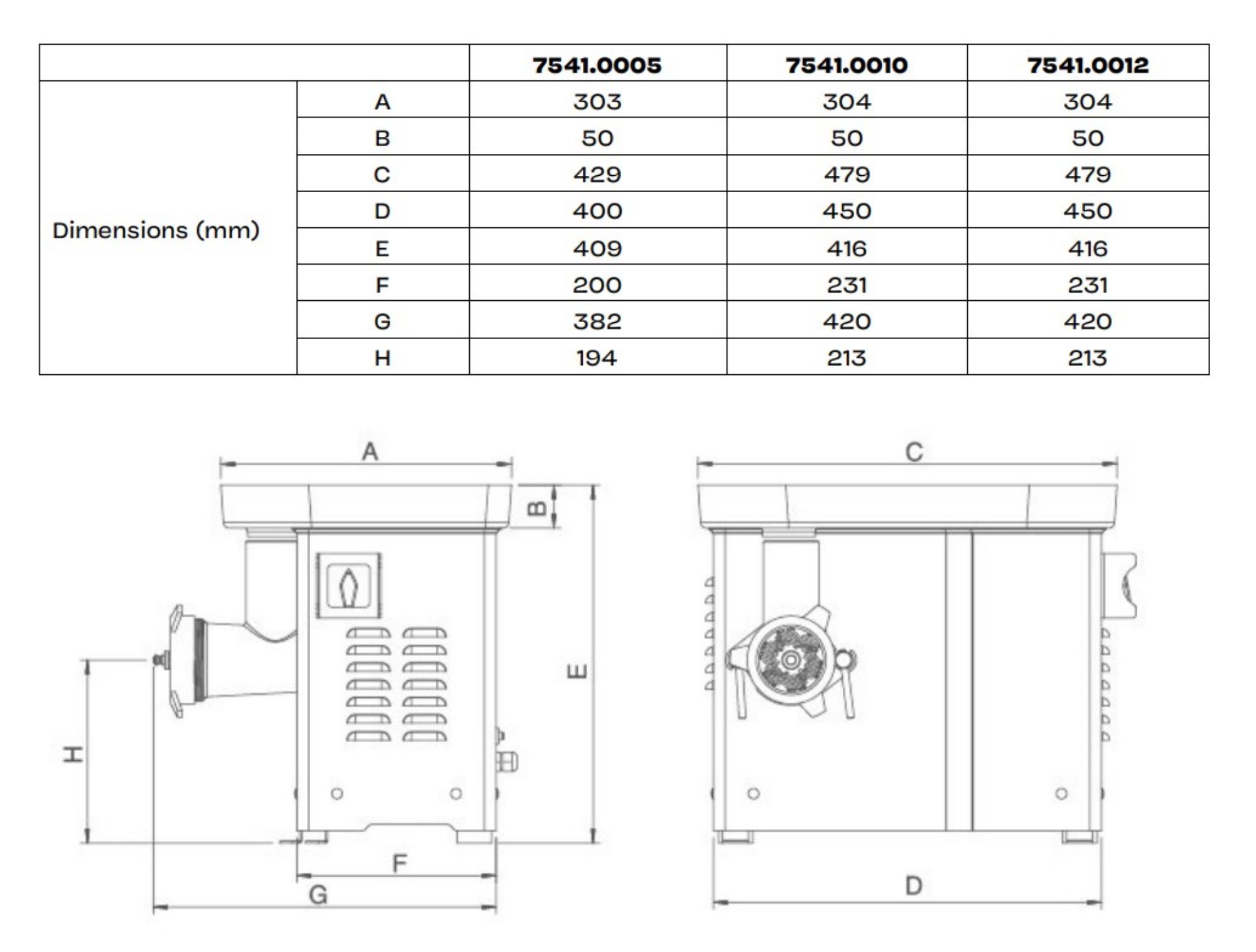 Picture of MEAT GRINDER 22 - 250KG/H 230V