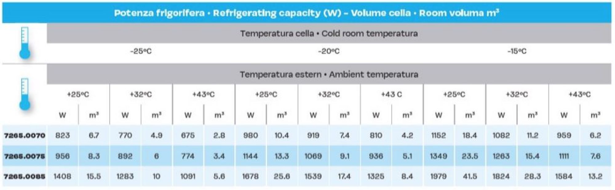 Picture of NEGATIVE WALL-MOUNTED STRADDLE TYPE UNIT 5,1-9,1 M3
