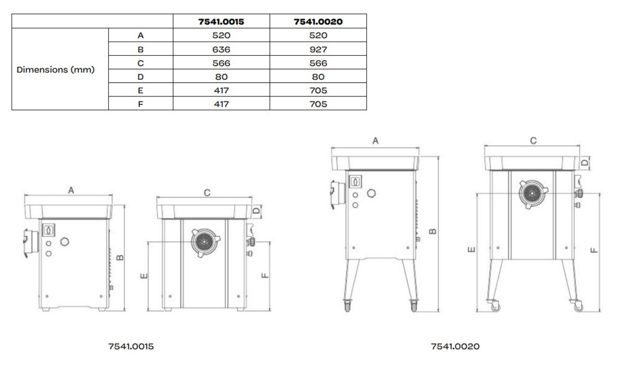 Picture of Combisteel Meat Grinder 32 - 500 kg/hour